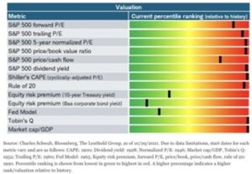 Stock Market Crash, Is A Stock Market Crash Like 2000 Possible?