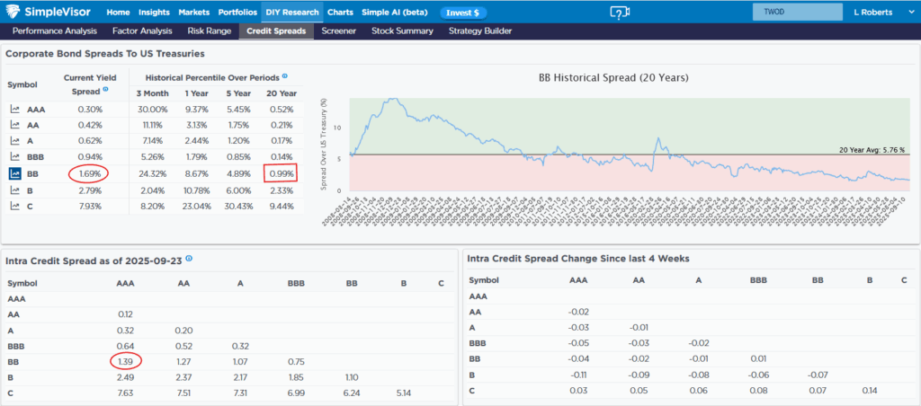 corporate bond spreads