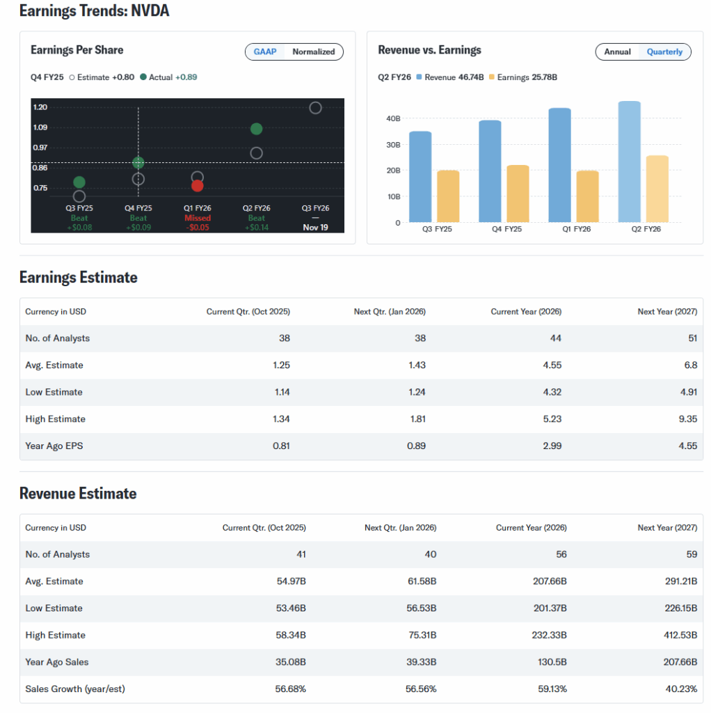 Earnings Trends for NVDA
