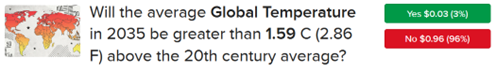 ForecastTrader contract asking if average global temperature will be greater than 1. 59 C above the 20th century average.