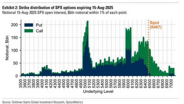 opex calls and puts
