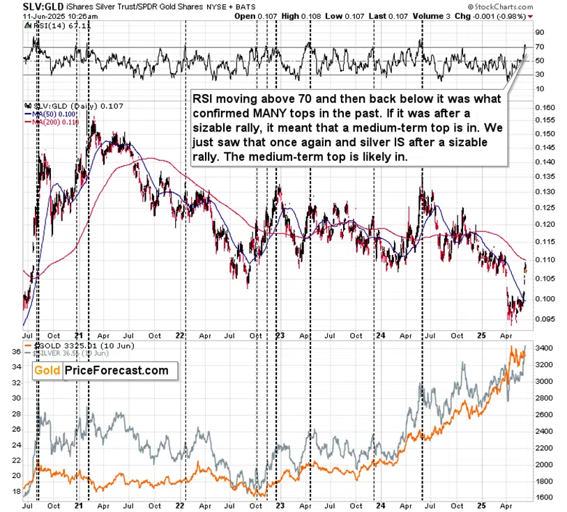 Red Hot Sentiment – Even More Confirmations - Image 3
