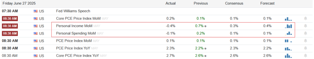 personal income and spending pce