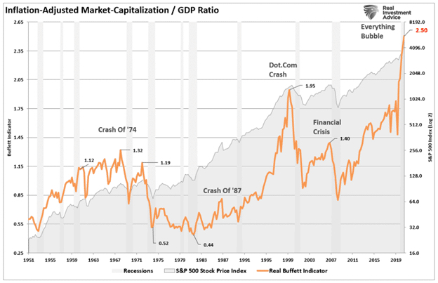 Stock Market Crash, Is A Stock Market Crash Like 2000 Possible?