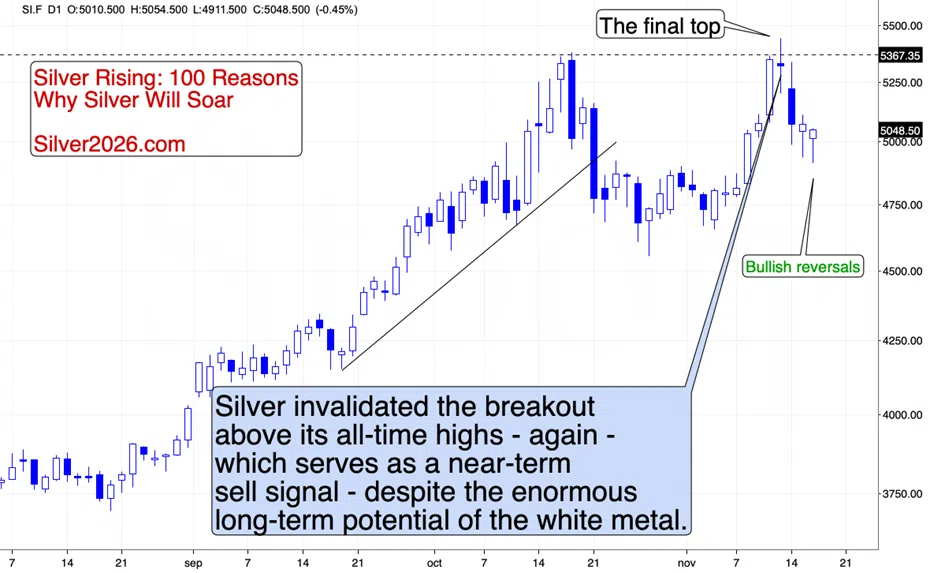 Bitcoin’s Critical Signal for Gold, Silver, and Stock Investors - Image 3