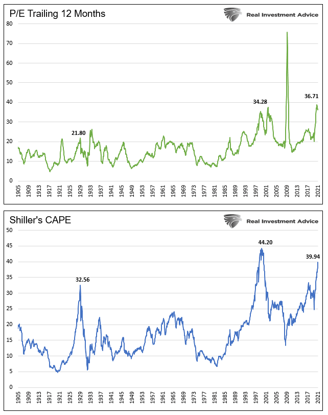 Stock Market Crash, Is A Stock Market Crash Like 2000 Possible?