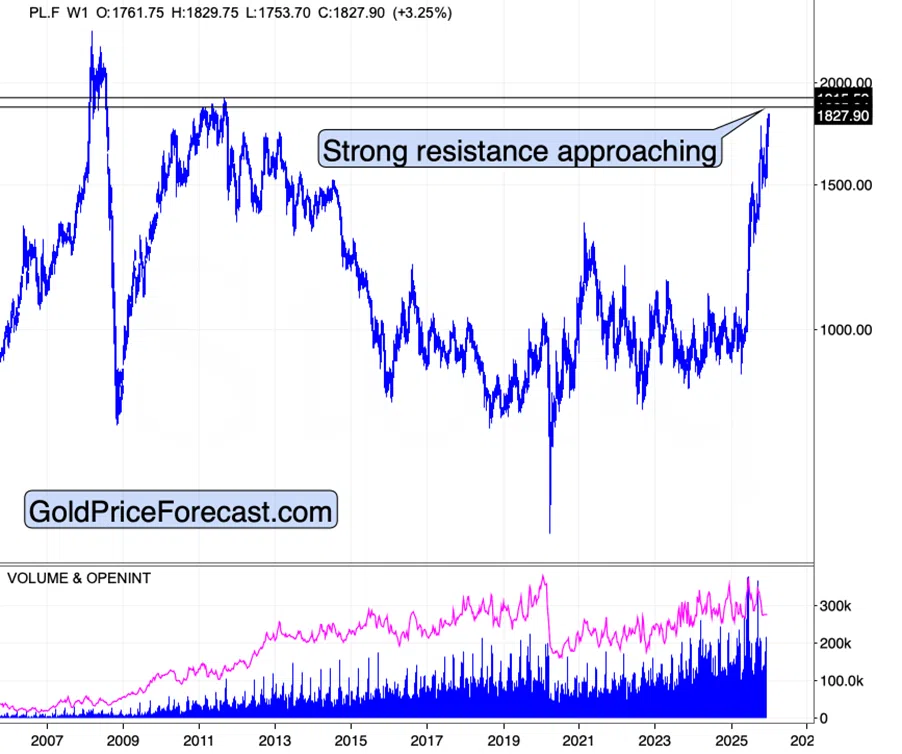 Silver’s Back Up. Miners Are Not. The Disconnect Is Real. - Image 3