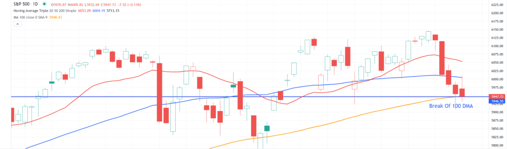 Market Trading Update