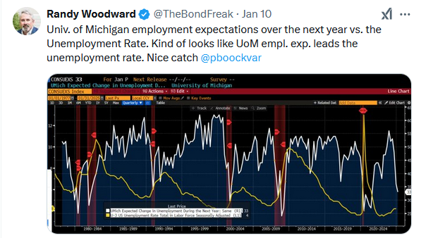 um employment expectations