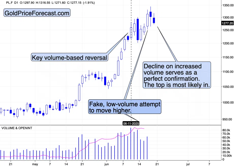 Silver Finally Confirms Platinum’s Take - Image 4