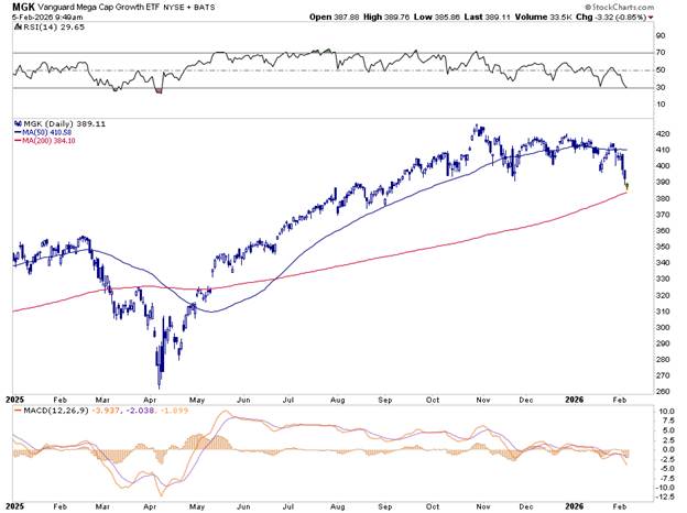 MGK Technical Chart