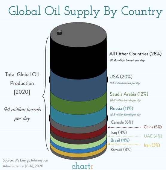 High gas prices, High Gas Prices and Recessions