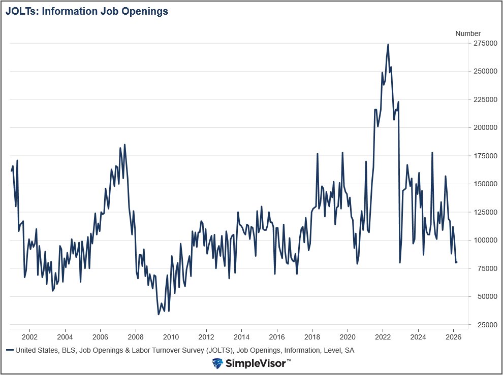 jolts job openings