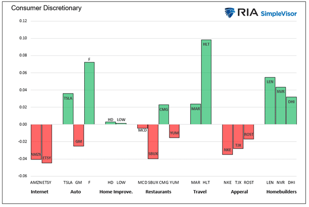 consumer staples, Consumer Staples vs. Discretionary