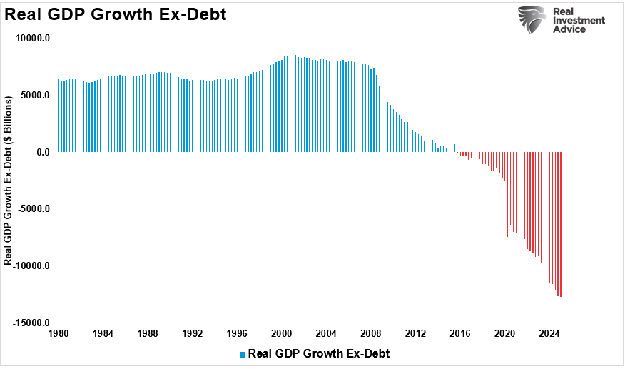 Debt free economic growth