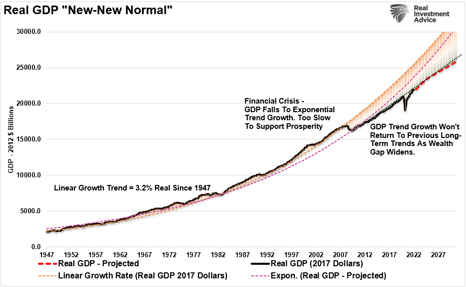 GDP new normal