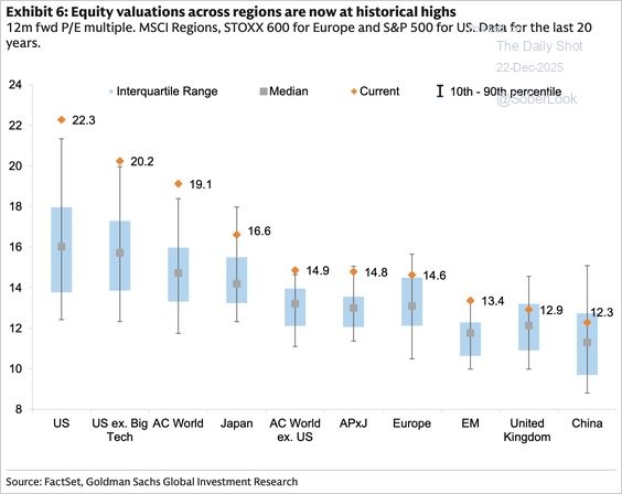 global valuations
