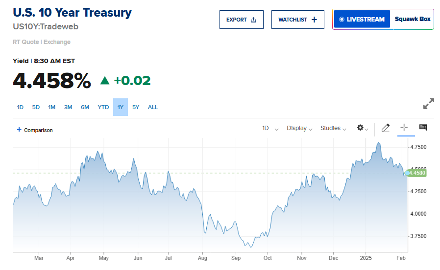 10 year Treasury yield