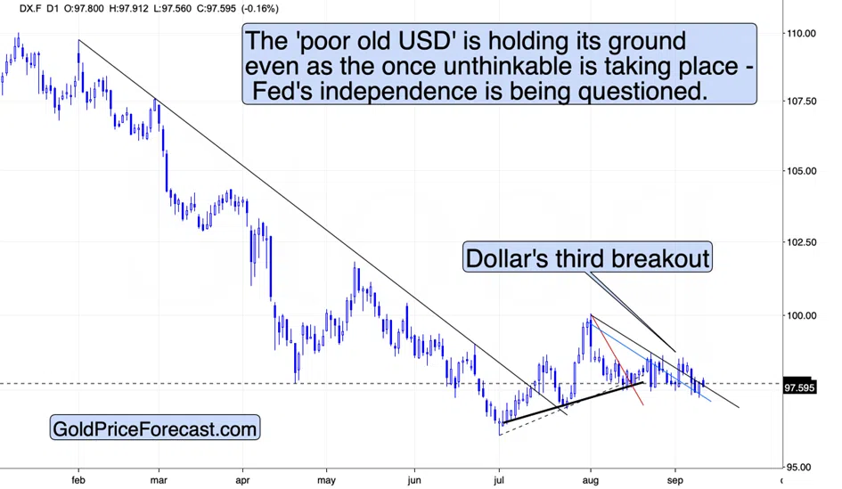 Gold Already Reversed – It’s Miners’ Turn - Image 4