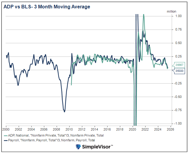 labor market adp and bls