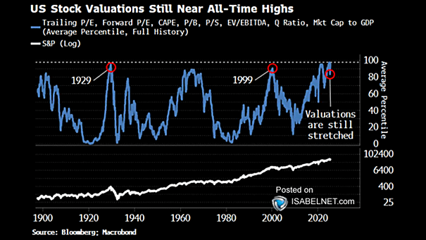 Valuation Composite