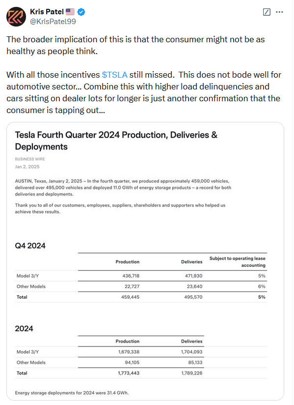 tesla deliveries