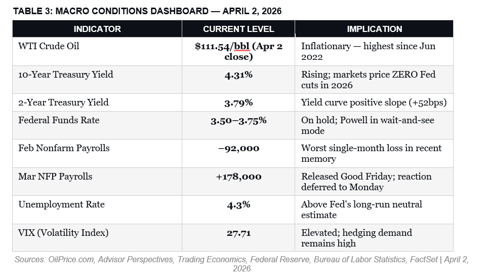 Macro Factors for the market
