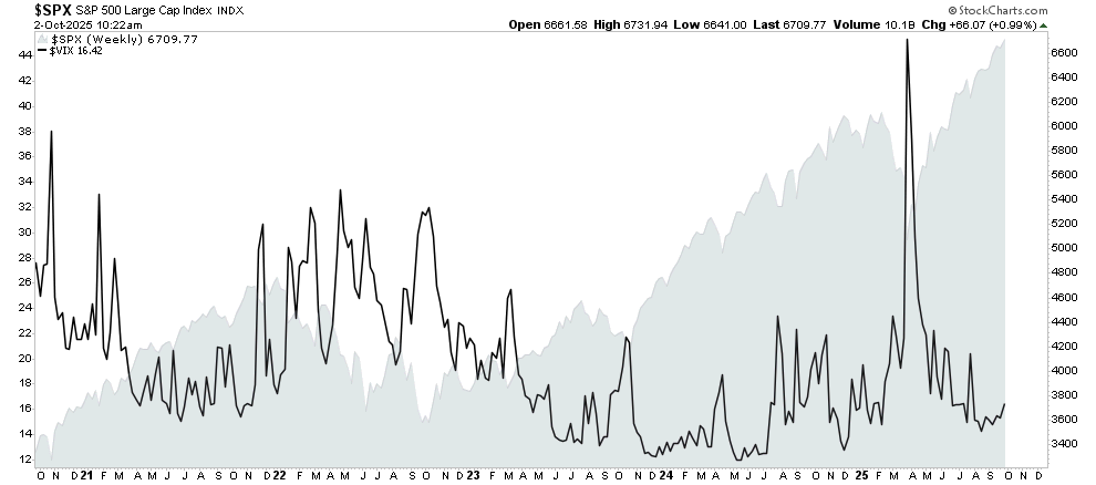 Put call ratio