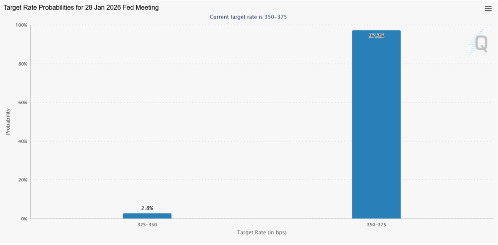 fed target rate probabilities