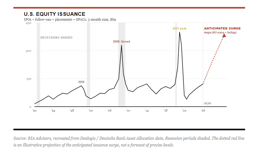Equity Issuance for the market