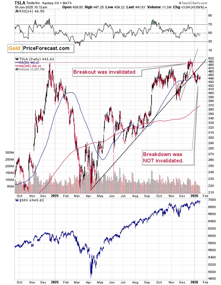 NVDA’s Signal for Stocks and Precious Metals - Image 6