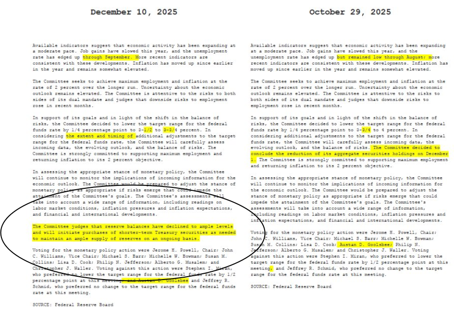 Fed statement FOMC