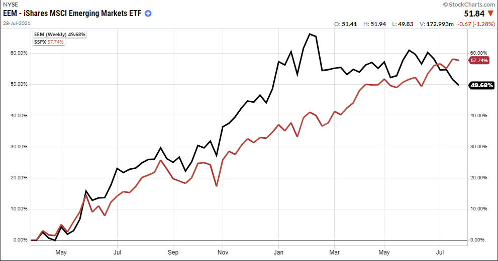 Past Performance Guarantee, Technically Speaking: Past Performance Is A Guarantee?