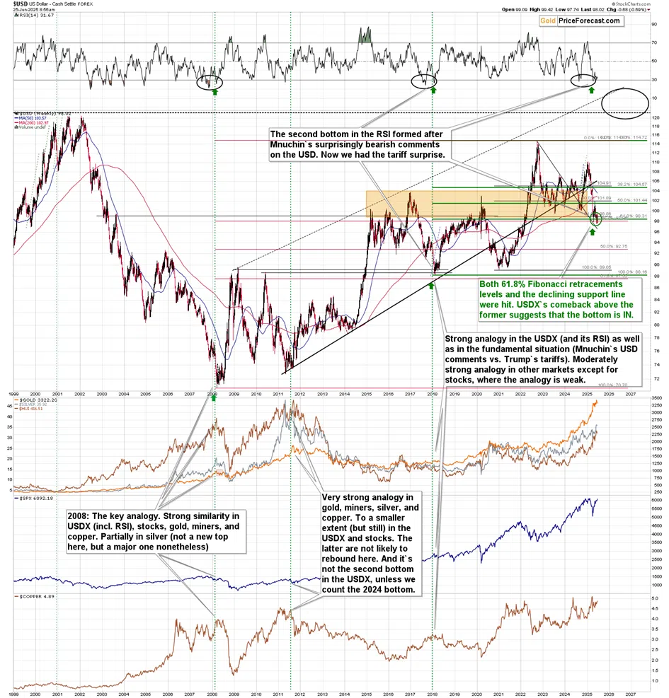 Ceasefire or Not – Gold Is Still Declining - Image 4