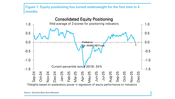 Consoldated equity posittioning