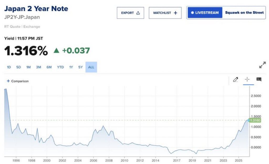 japan bond yields