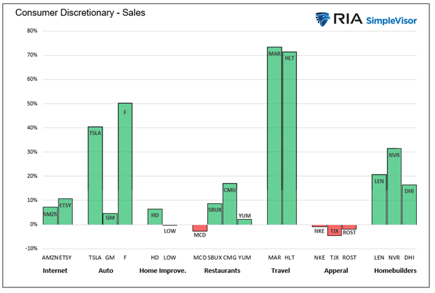 consumer staples, Consumer Staples vs. Discretionary
