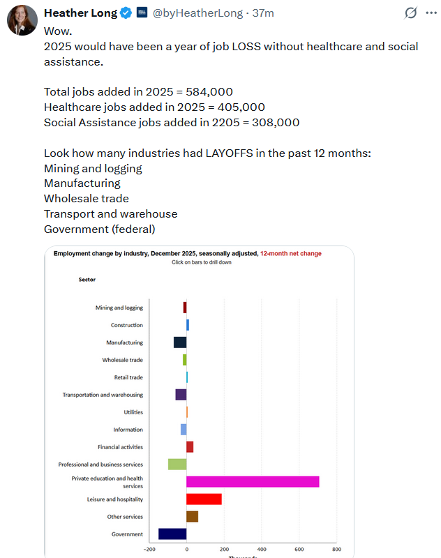 2025 jobs by sector