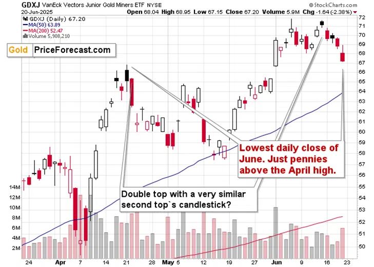 U. S. Attacks Iran and Gold STILL Fails to Rally - Image 3