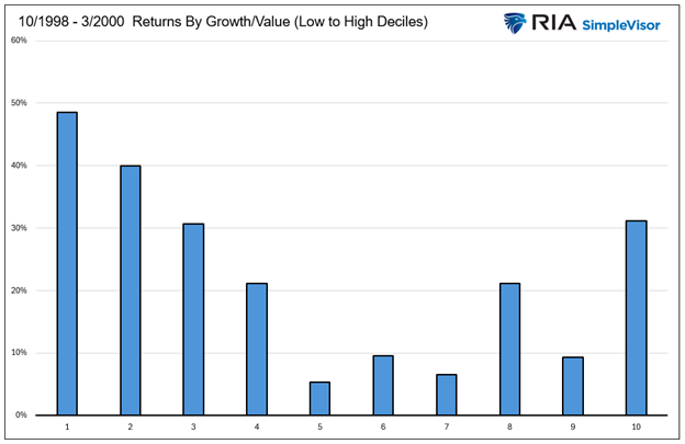 deciles returns growth vs value