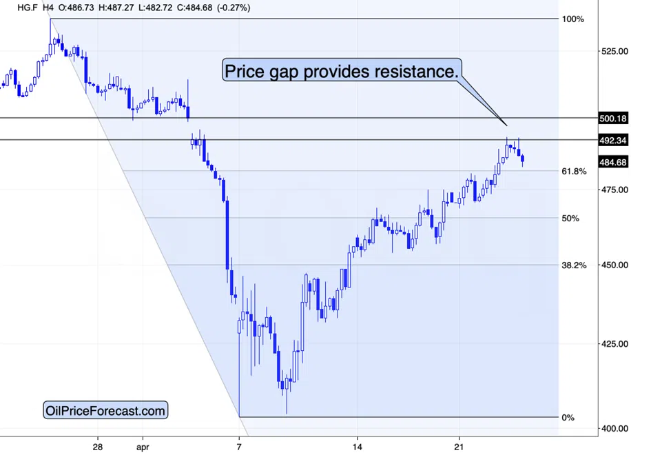 The $3,500 Top in Gold and the Upcoming Slide in Commodities - Image 2