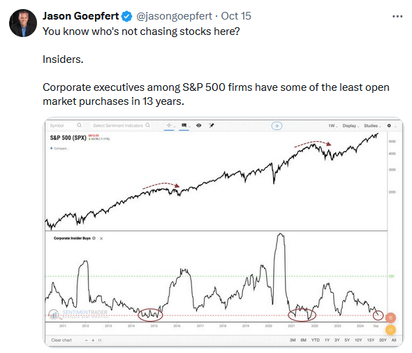 corporate insider purchases