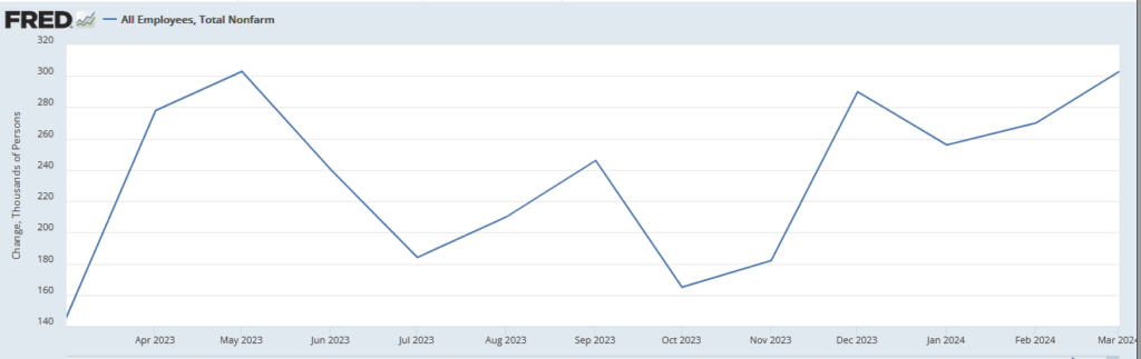 week jobs reports