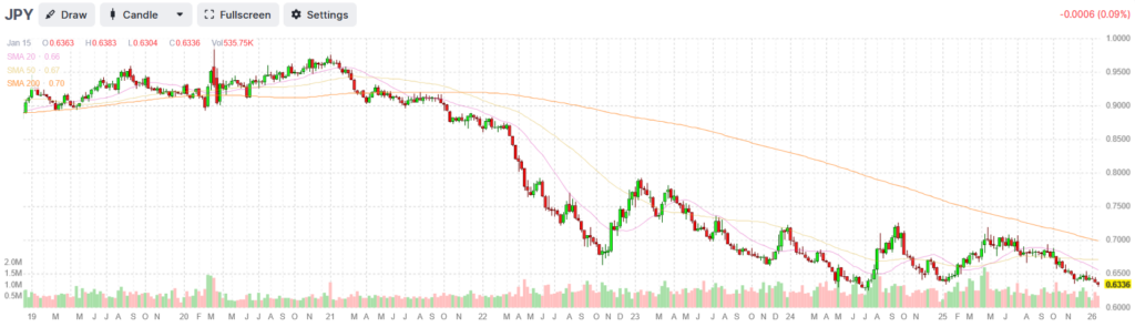 japanese yen