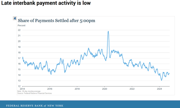 interbank payments