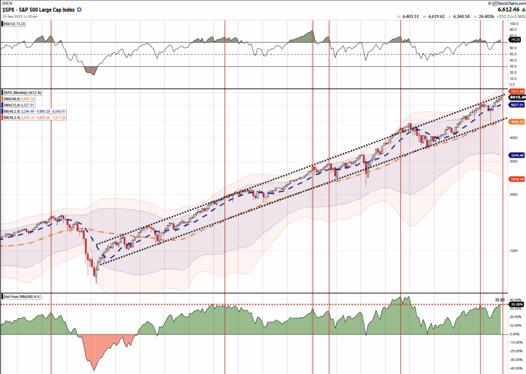Market trading update.