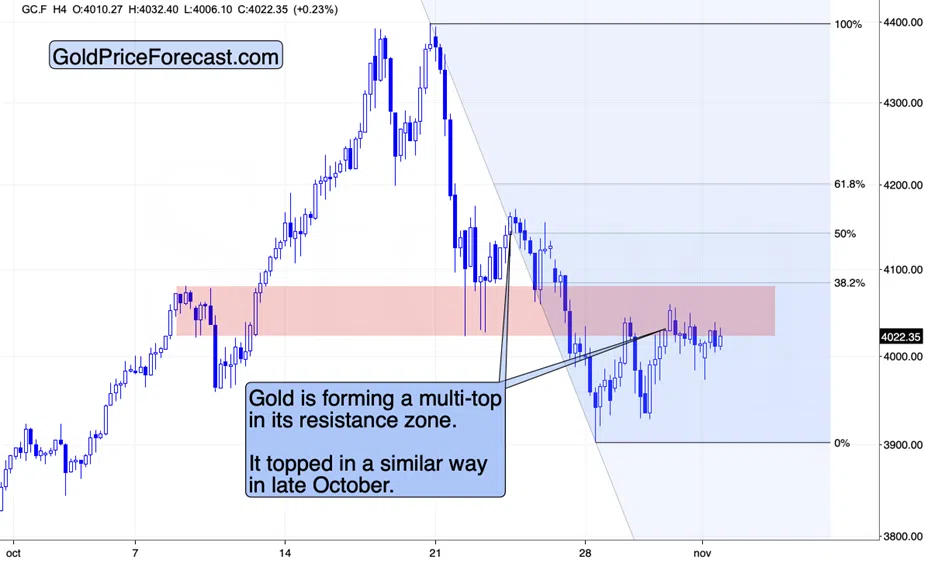 Bitcoin WARNING, Plus: Metals, Miners, and USD Ready to Move - Image 3