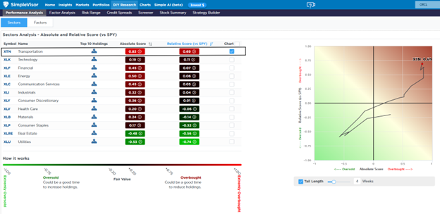 transportation stocks
