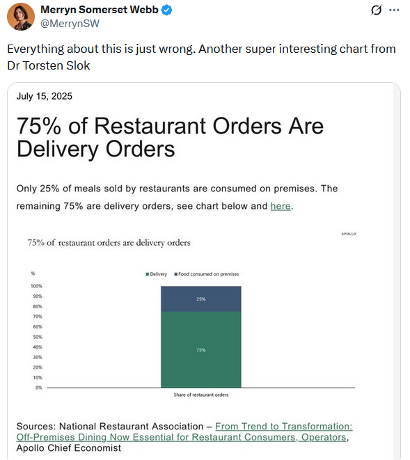 restaurant orders