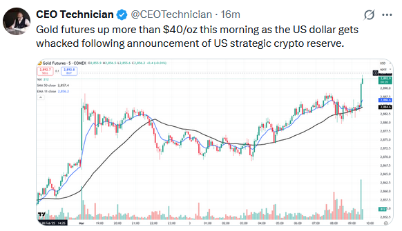 gold dollar crypto